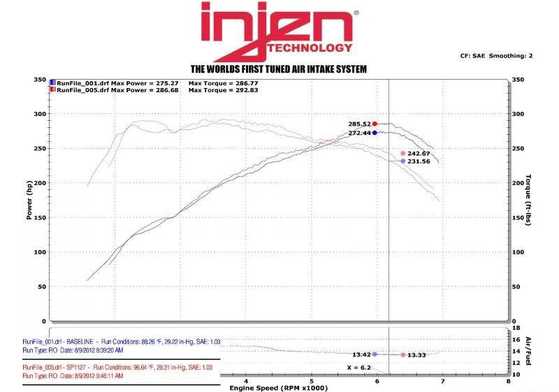 Injen SP Short Ram Air Intake System