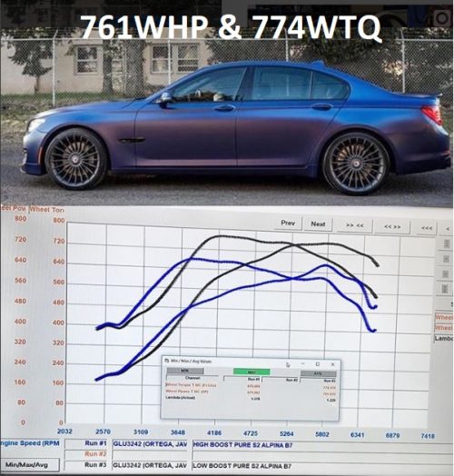 Pure Stage 2 Upgrade Turbos BMW N63/N63tu